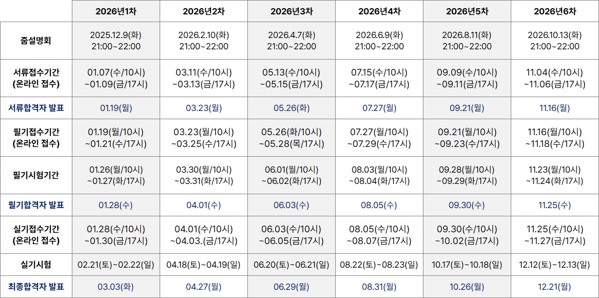 2026년 (사)한국코치협회 코치인증자격시험 일정
